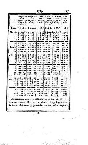 Ephemerides astronomicae. Anni...ad meridianum mediolanensem