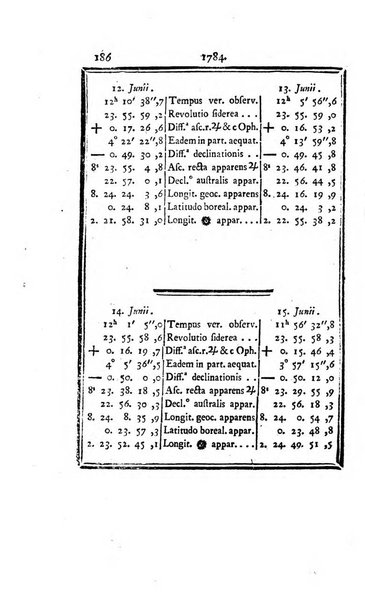 Ephemerides astronomicae. Anni...ad meridianum mediolanensem