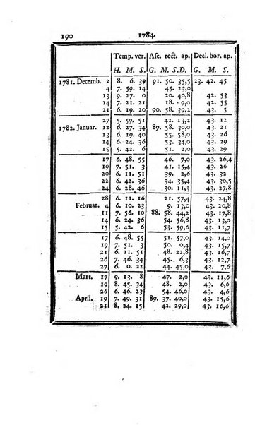 Ephemerides astronomicae. Anni...ad meridianum mediolanensem