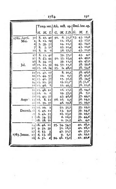 Ephemerides astronomicae. Anni...ad meridianum mediolanensem