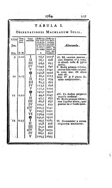 Ephemerides astronomicae. Anni...ad meridianum mediolanensem