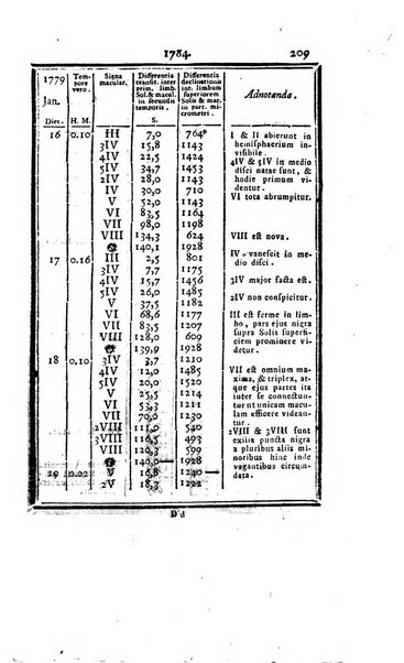 Ephemerides astronomicae. Anni...ad meridianum mediolanensem