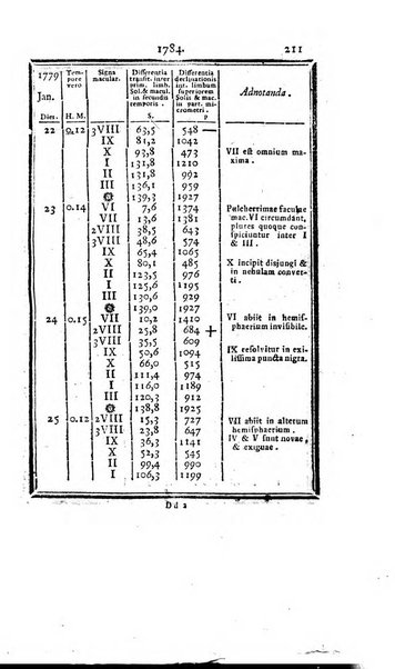 Ephemerides astronomicae. Anni...ad meridianum mediolanensem