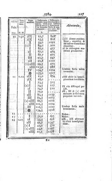 Ephemerides astronomicae. Anni...ad meridianum mediolanensem