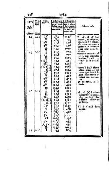 Ephemerides astronomicae. Anni...ad meridianum mediolanensem