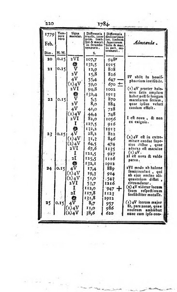 Ephemerides astronomicae. Anni...ad meridianum mediolanensem