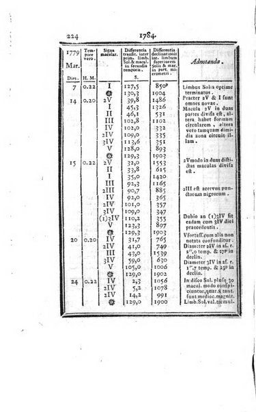 Ephemerides astronomicae. Anni...ad meridianum mediolanensem