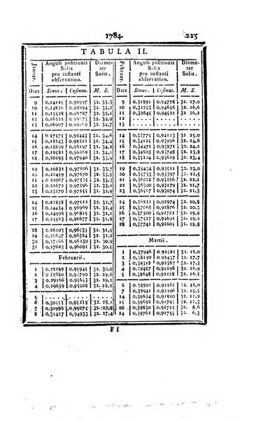 Ephemerides astronomicae. Anni...ad meridianum mediolanensem