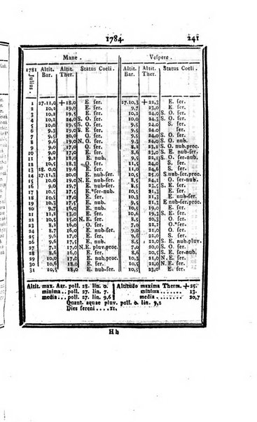 Ephemerides astronomicae. Anni...ad meridianum mediolanensem