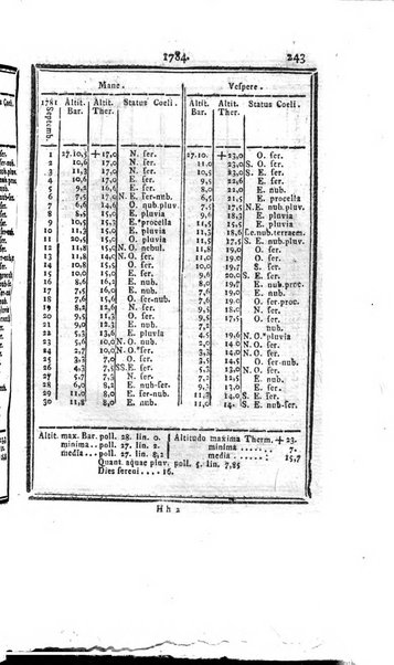 Ephemerides astronomicae. Anni...ad meridianum mediolanensem