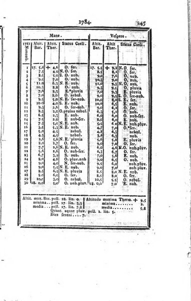 Ephemerides astronomicae. Anni...ad meridianum mediolanensem