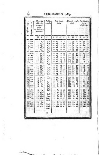 Ephemerides astronomicae. Anni...ad meridianum mediolanensem