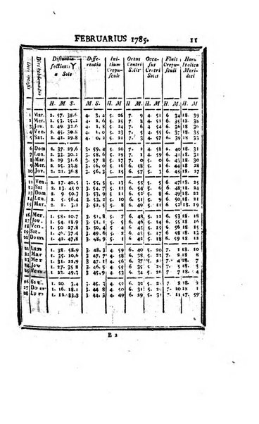 Ephemerides astronomicae. Anni...ad meridianum mediolanensem