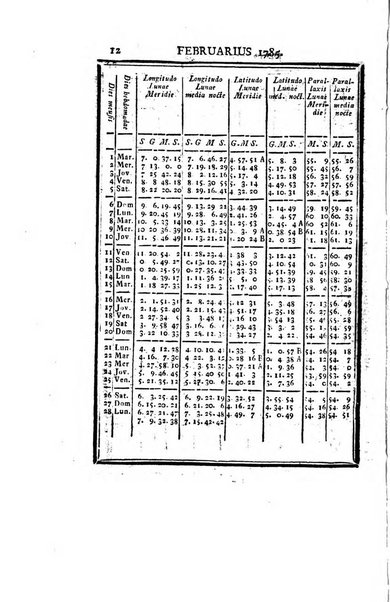 Ephemerides astronomicae. Anni...ad meridianum mediolanensem