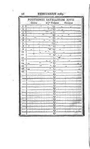 Ephemerides astronomicae. Anni...ad meridianum mediolanensem