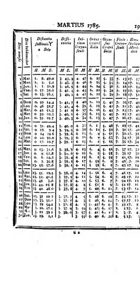 Ephemerides astronomicae. Anni...ad meridianum mediolanensem