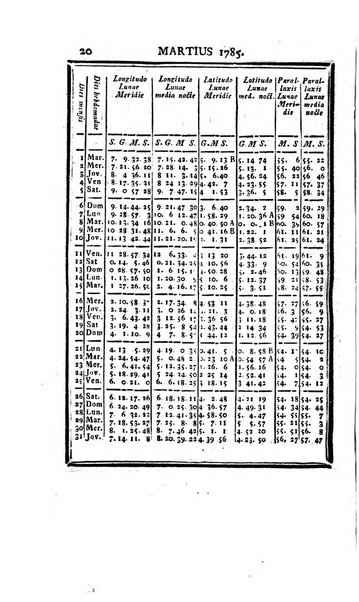 Ephemerides astronomicae. Anni...ad meridianum mediolanensem