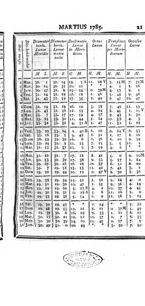 Ephemerides astronomicae. Anni...ad meridianum mediolanensem