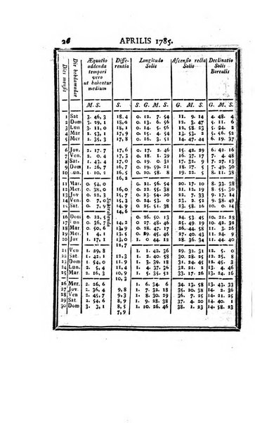 Ephemerides astronomicae. Anni...ad meridianum mediolanensem