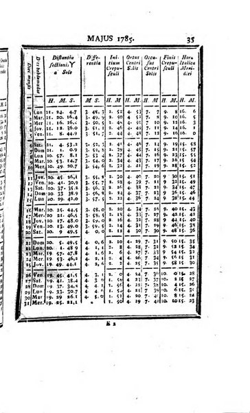 Ephemerides astronomicae. Anni...ad meridianum mediolanensem