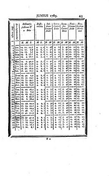 Ephemerides astronomicae. Anni...ad meridianum mediolanensem