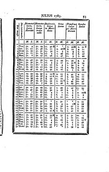 Ephemerides astronomicae. Anni...ad meridianum mediolanensem