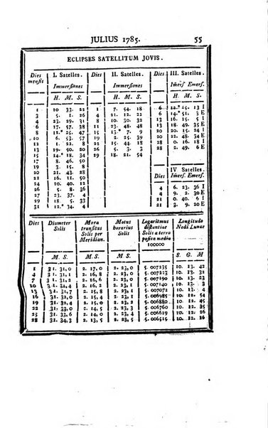 Ephemerides astronomicae. Anni...ad meridianum mediolanensem