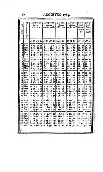 Ephemerides astronomicae. Anni...ad meridianum mediolanensem