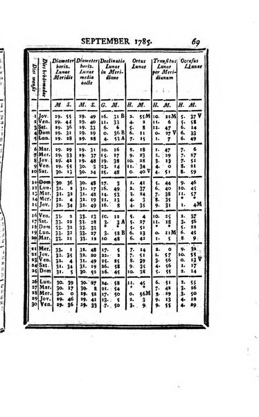 Ephemerides astronomicae. Anni...ad meridianum mediolanensem