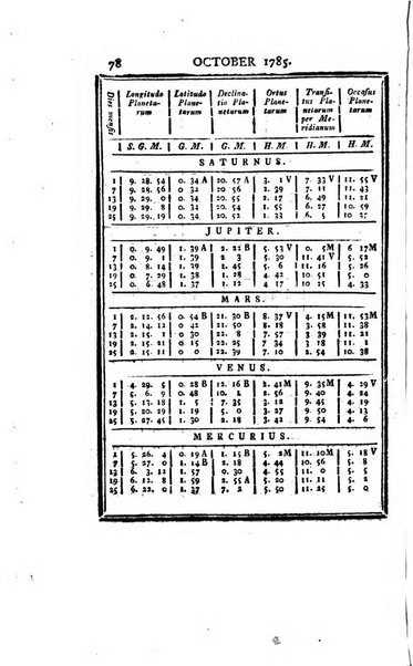 Ephemerides astronomicae. Anni...ad meridianum mediolanensem