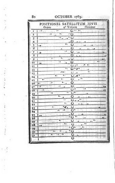 Ephemerides astronomicae. Anni...ad meridianum mediolanensem