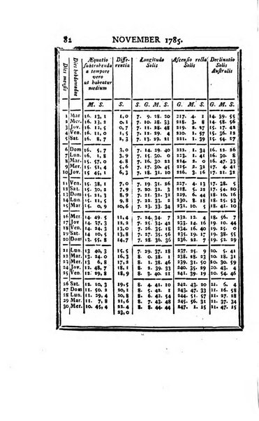 Ephemerides astronomicae. Anni...ad meridianum mediolanensem