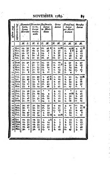 Ephemerides astronomicae. Anni...ad meridianum mediolanensem