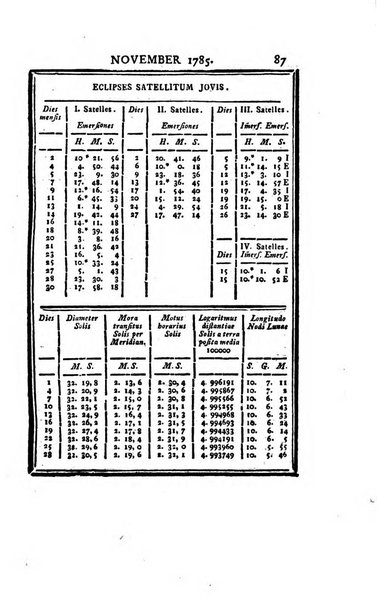 Ephemerides astronomicae. Anni...ad meridianum mediolanensem