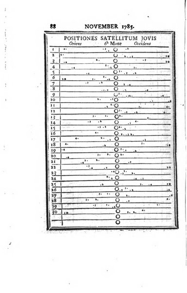 Ephemerides astronomicae. Anni...ad meridianum mediolanensem