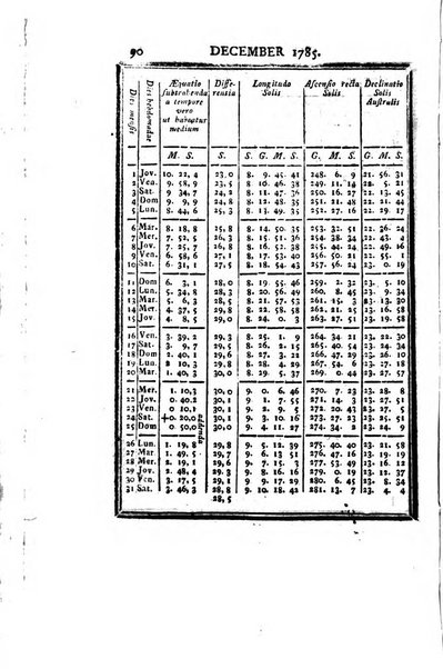 Ephemerides astronomicae. Anni...ad meridianum mediolanensem