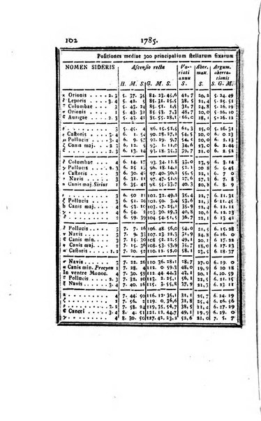 Ephemerides astronomicae. Anni...ad meridianum mediolanensem