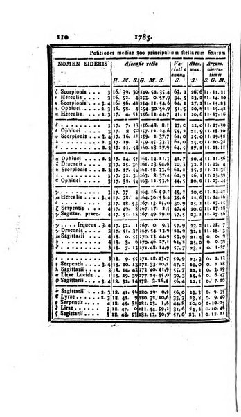 Ephemerides astronomicae. Anni...ad meridianum mediolanensem