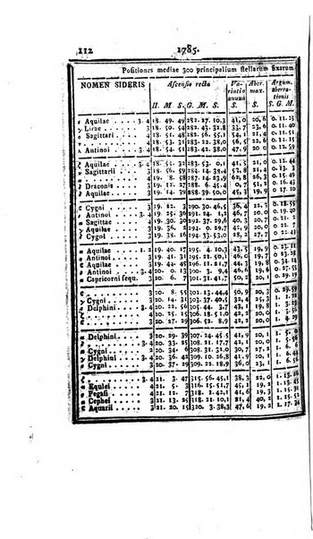 Ephemerides astronomicae. Anni...ad meridianum mediolanensem