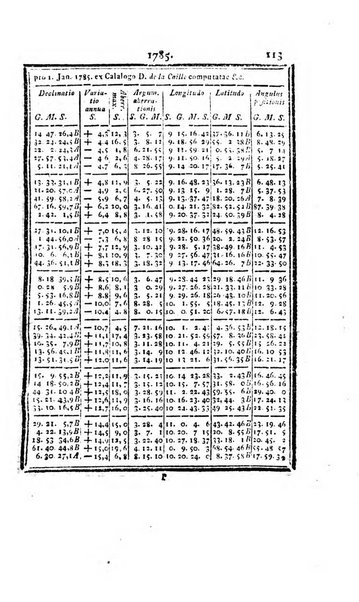 Ephemerides astronomicae. Anni...ad meridianum mediolanensem