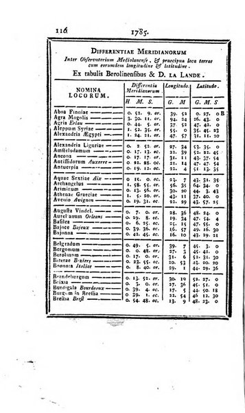 Ephemerides astronomicae. Anni...ad meridianum mediolanensem