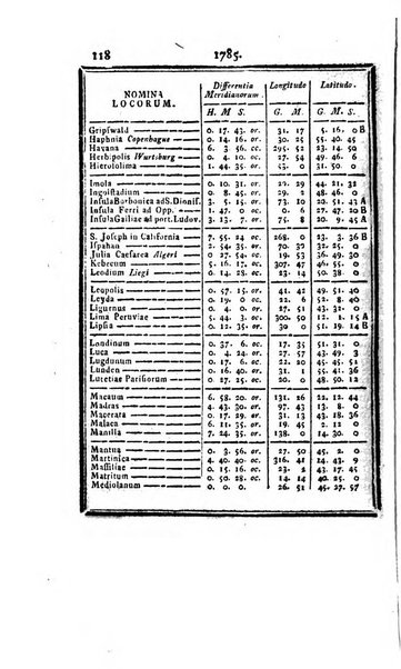 Ephemerides astronomicae. Anni...ad meridianum mediolanensem