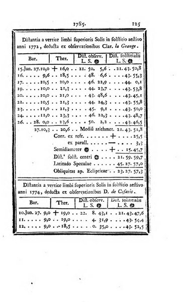 Ephemerides astronomicae. Anni...ad meridianum mediolanensem