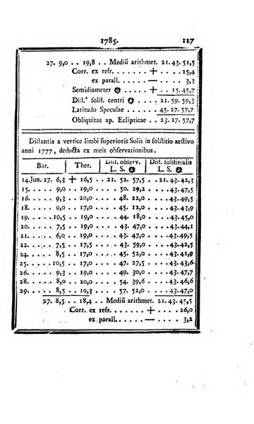 Ephemerides astronomicae. Anni...ad meridianum mediolanensem