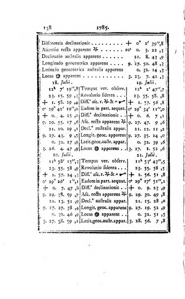 Ephemerides astronomicae. Anni...ad meridianum mediolanensem