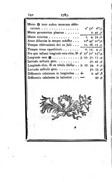 Ephemerides astronomicae. Anni...ad meridianum mediolanensem