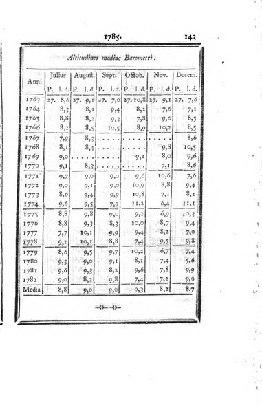 Ephemerides astronomicae. Anni...ad meridianum mediolanensem