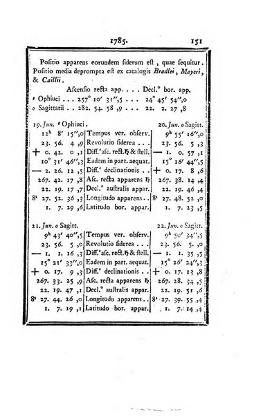 Ephemerides astronomicae. Anni...ad meridianum mediolanensem