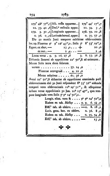 Ephemerides astronomicae. Anni...ad meridianum mediolanensem