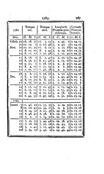 Ephemerides astronomicae. Anni...ad meridianum mediolanensem